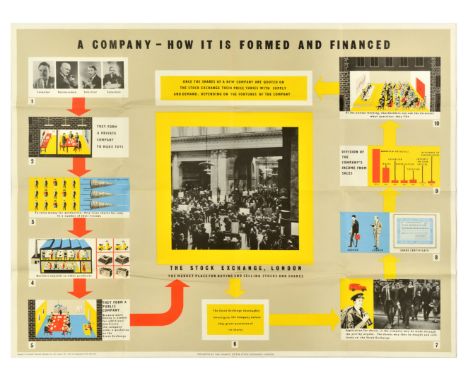 Original vintage education poster A Company - How It Is Formed and Financed, featuring a chart depicting each step of forming