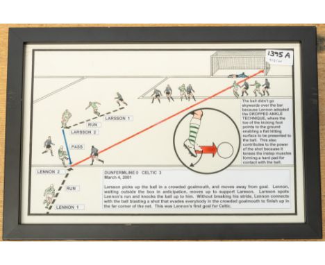 Dunfermline 0 Celtic 3: A pictorial ink, marker and watercolour goal diagram of Larsson and Lennon’s collaboration for Neil L