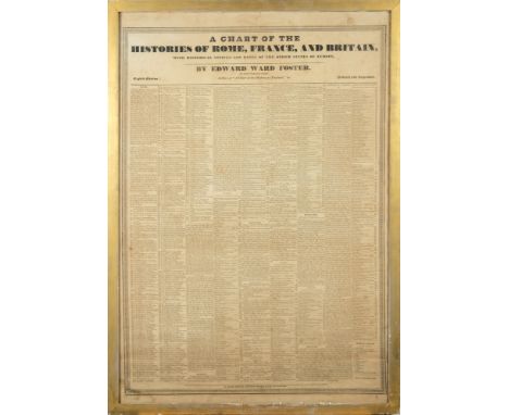 BROADSIDE ... ' A Chart of the Histories of Rome, France and Britain,'  with historical, notices and dates of the other state