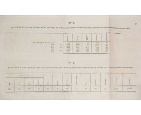 Jamaica.- Assembly (The) of the Island of Jamaica having, on the 9th Day of December 1784, come to the following Resolution..