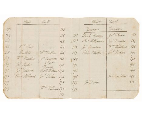 Royal Navy.- [Ship's Personnel], manuscript, 19pp. excluding blank, ruled in red, central folds, last 2ff. small hole, slight
