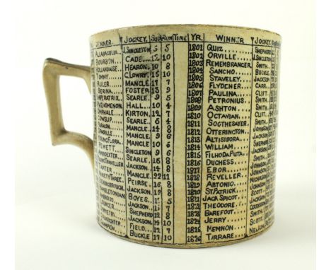 A 19th Century Lloyd & Co ceramic tankard 'The Centenary of the St Leger' containing the names of the horses and the jockeys 