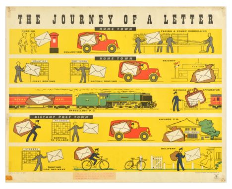 Original vintage advertising poster The Journey of a Letter - Design by R.C Smith at West One Studios featuring a step-by-ste