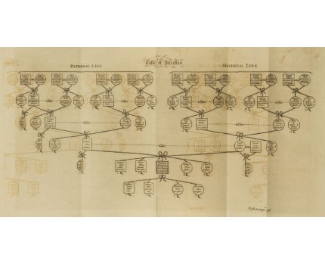 Law.- Blackstone (Sir William) Law Tracts, in two volumes, 2 vol., first edition, 2 engraved tables (1 folding) and 8 plates,