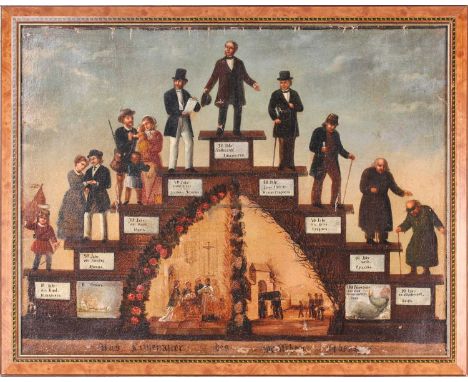 19th Century German school, The Step Ages of Man, with German and Cyrillic labels, oil on canvas, framed, 61 x 78.5 cm
