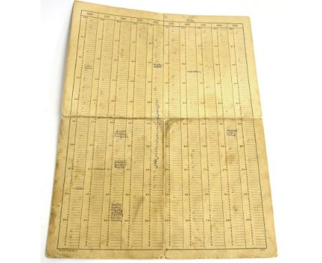 A Second World War Bletchley Park Decoding Card, reputedly recording the radio conversation between a Luftwaffe pilot and his
