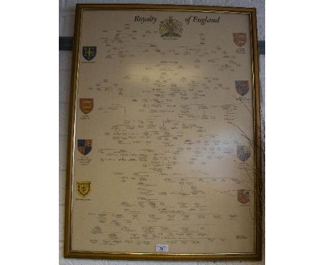 ROYALTY OF ENGLAND PRINT