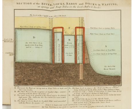 Commerce &amp; Shipping.- [Vaughan (William)] A Collection of Tracts on Wet Docks for the Port of London..., author's present